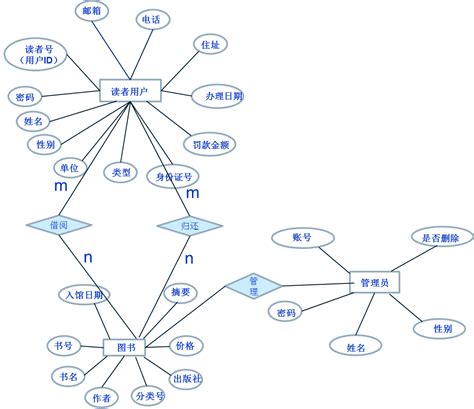 VB 图书管理系统_基于vb,mysql数据库2. 拥有可操作界面3. 实现基本图书管理功能-CSDN博客