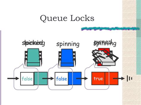 PPT - Spin Locks and Contention PowerPoint Presentation, free download ...