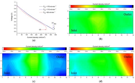 In Situ Measurement of Localized Current Distribution in H2-Br2 Redox ...