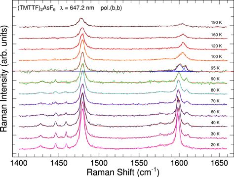 Crystals | Special Issue : Molecular Conductors