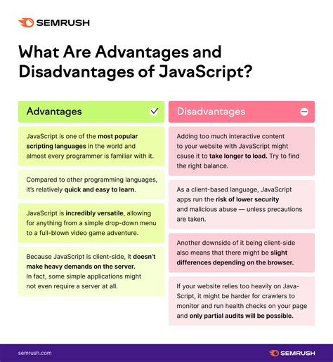 Image result for Disadvantages of Functions in JavaScript