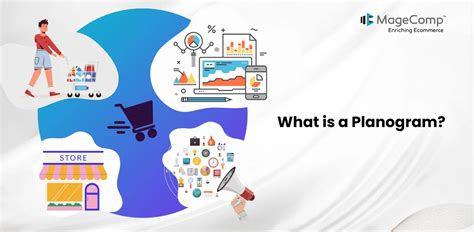 Image result for Using a Planogram