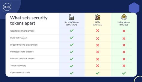 Top 3 Crypto Launchpads (And Why INX isn' - INX One Platform