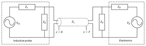 Accurate Magnetic Sensor System Integrated Design