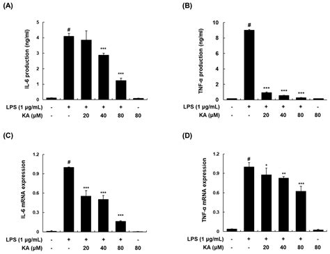 Anti-Inflammatory Mechanisms of Koreanaside A, a Lignan Isolated from ...