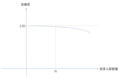 Ai 识人 的图像结果