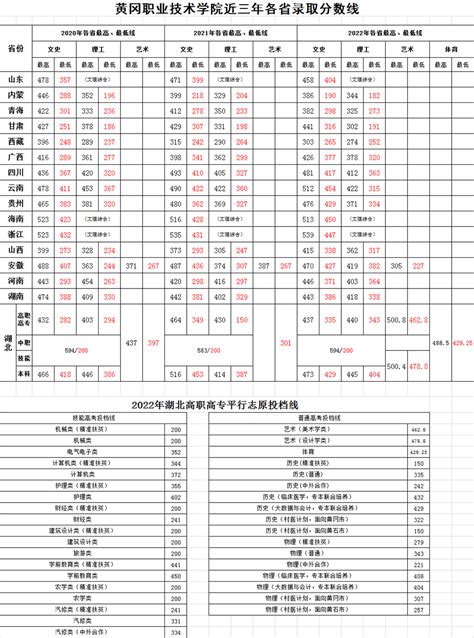 2022永州雅思高中、黄冈博才高中、萍洲高中录取分数线（2023参考）