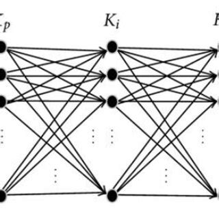 Image result for Ant colony optimization algorithms Applications