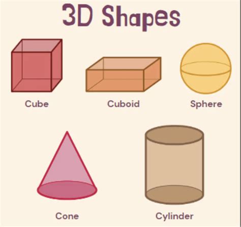Toy Joy Chapter Notes - for Class 3 (Maths Mela) PDF Download
