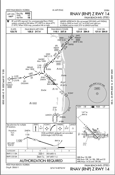 RNAV Approach Procedures 的图像结果