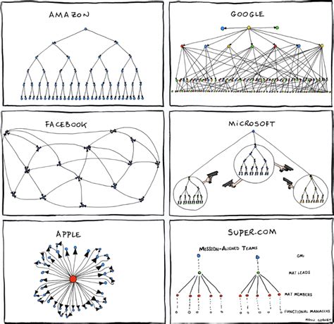 Image result for Single Operational Entity Network Model
