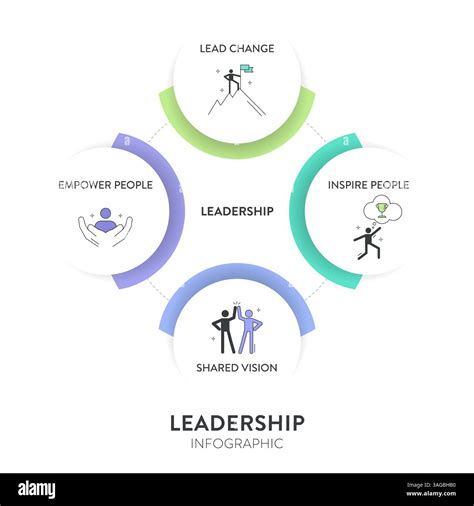 Leadership concept infographic vector has 4 elements; lead, inspire, empower people and shared ...