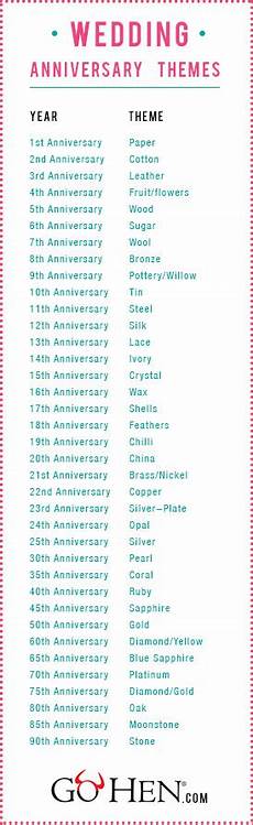 Wedding Anniversary Yearly Gift List by Complete Traditional Wedding Anniversary Gift List Wedding Anniversary Yearly Gift List