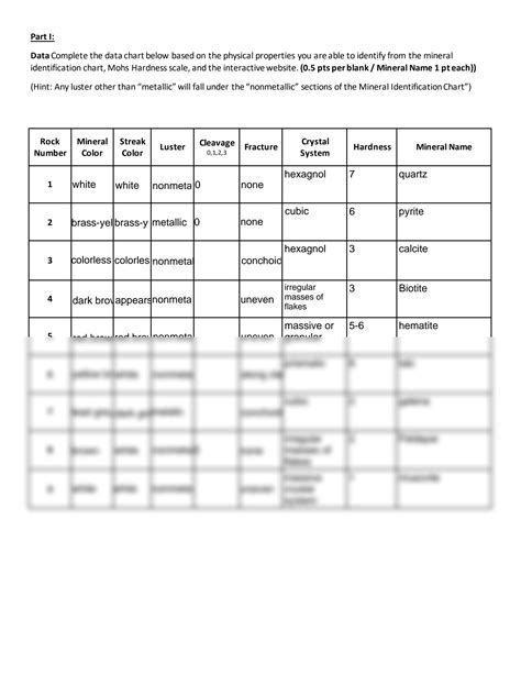 5 Mineral Id Gizmo | PDF | Minerals | Density - Worksheets Library