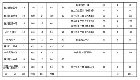 银川高中录取分数线2024排名 - 抖音