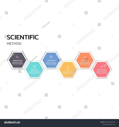 Step by Step Science 的图像结果