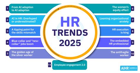 13 HR Technology Trends To Watch in 2025 - AIHR