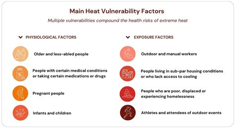 Tampa Bay’s temperatures are rising. Can youth sports keep up?