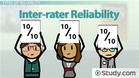 Inter-Rater Reliability in Research 的图像结果