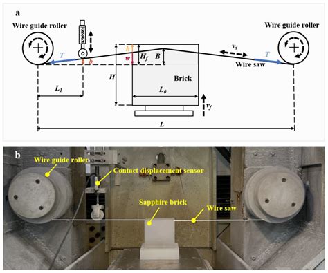 Wire Bow In Situ Measurement for Monitoring the Evolution of Sawing ...
