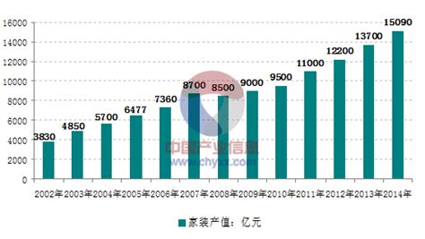 2020年中国智能家居行业市场现状及发展前景分析 未来家装风格仍倾向于北欧自然风_研究报告 - 前瞻产业研究院