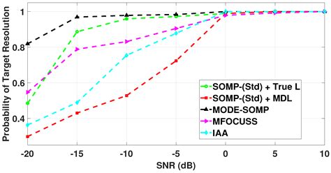 Joint Model-Order and Robust DoA Estimation for Underwater Sensor Arrays