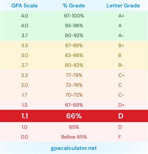 Grade Percentage Conversion