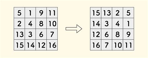旋转矩阵更容易理解与记忆的推导，从2D到3D_顺时针旋转矩阵公式-CSDN博客