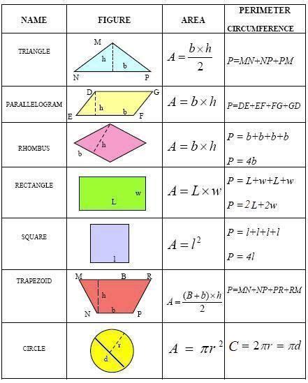 Image result for Common Geometry Formulas