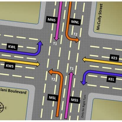 Controlled Lighted Intersection 的图像结果