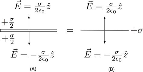 Electric Field Equations
