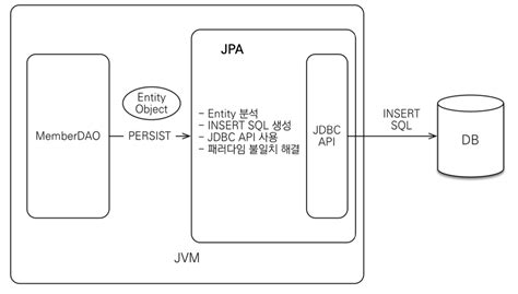 Image result for JPA Syntax