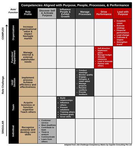 Image result for Understanding Competencies