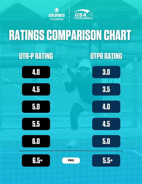 pickleball skills chart - khanhhungpc.vn