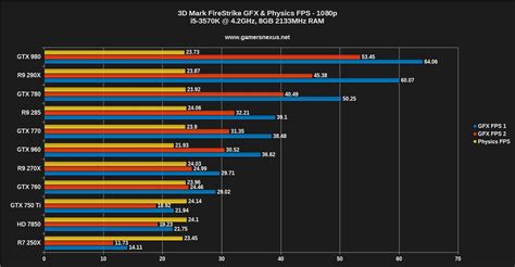 Graphic cards comparison - templatesnibht