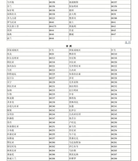 西安市经开区邮政编码_长春经开区邮政编码 - 随意云