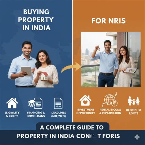 A Complete Guide to Buying Property in India for NRIs - CalcWise ...
