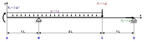 Image result for Beam Load Formula