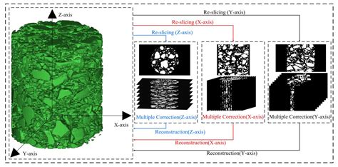 Improved Procedure for the 3D Reconstruction of Asphalt Concrete ...