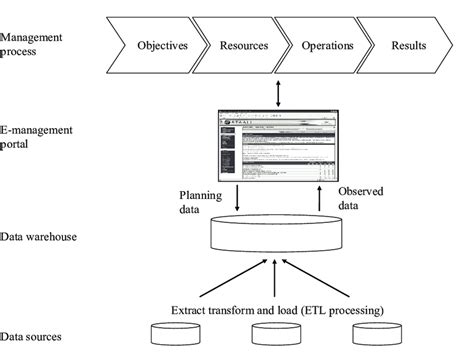 Management Information System Model 的图像结果