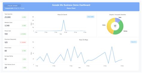 http://free-tools.greymetrics.com/images/Dashboards/gmb_dashboard.png