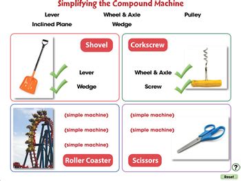 Image result for Basic Compound Machines