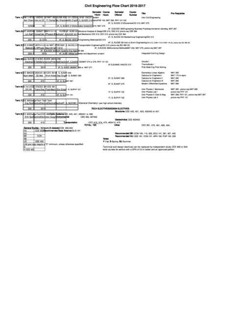 Flow Chart Civil Engineering 的图像结果