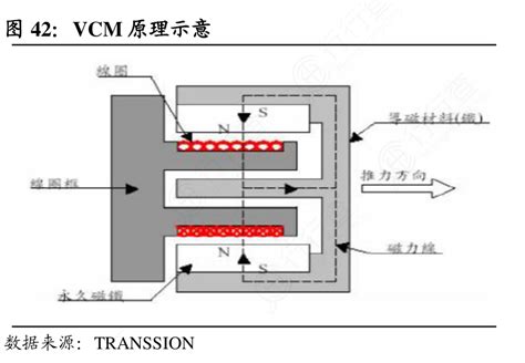 VCM In-Camera 的图像结果