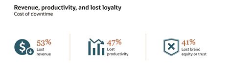 What Is Disaster Recovery? | Oracle India