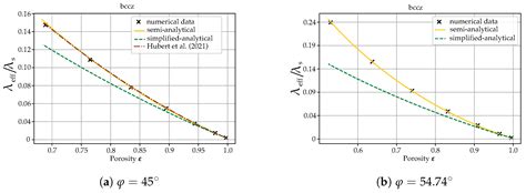 On the Effective Thermophysical Properties of Phase Change Materials ...