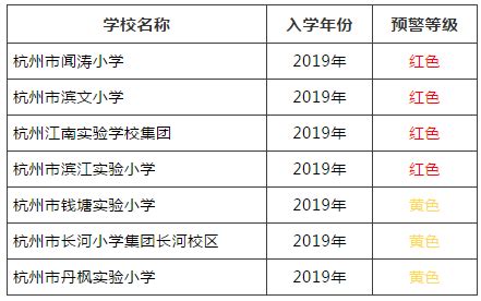 2021年各省份985大学录取率出炉！上海天津超过5，六省份低于1_腾讯新闻