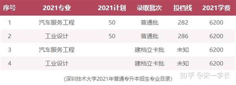 全国高校首创的“空中大学”什么样？去深圳技术大学看看吧！_腾讯新闻