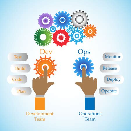 Cloud.in Blog - AWS: DevOps on Amazon Web Services