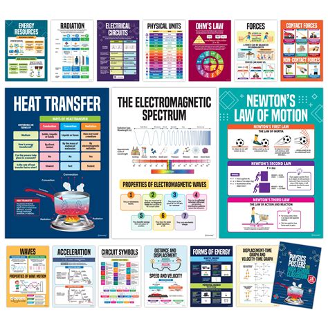 Image result for Physics Classroom